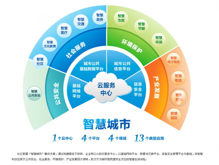 湖北省软件行业协会 推动应用软件服务发展的中坚力量