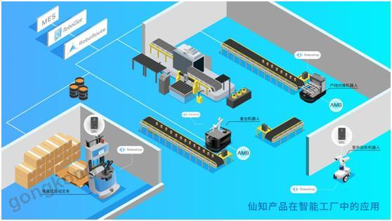 仙知小课堂 | 一文读懂仙知多机调度系统RoboRoute的应用软件服务强大功能