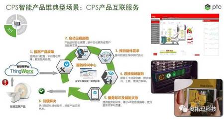 智能制造关键软件之三 CPS万物互联互通系统——驱动未来制造的应用软件服务
