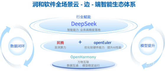 润和软件马超 以全栈国产AI方案，引领企业智能化转型新航程
