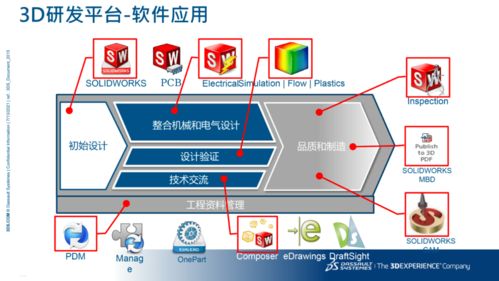 走进熊谷，开启SolidWorks应用软件服务新体验